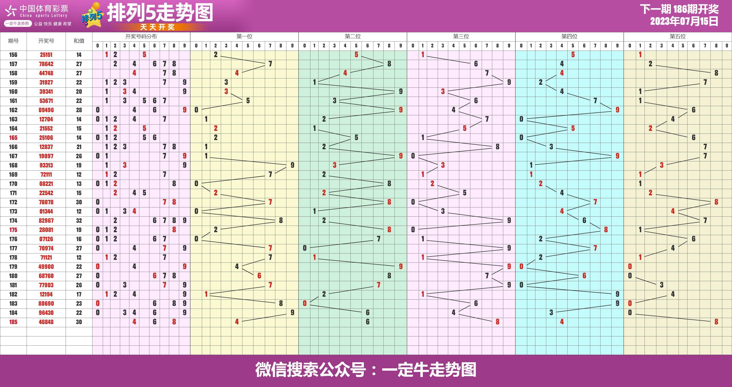 23年第185期体彩排列五近期走势图表[专业横屏版]