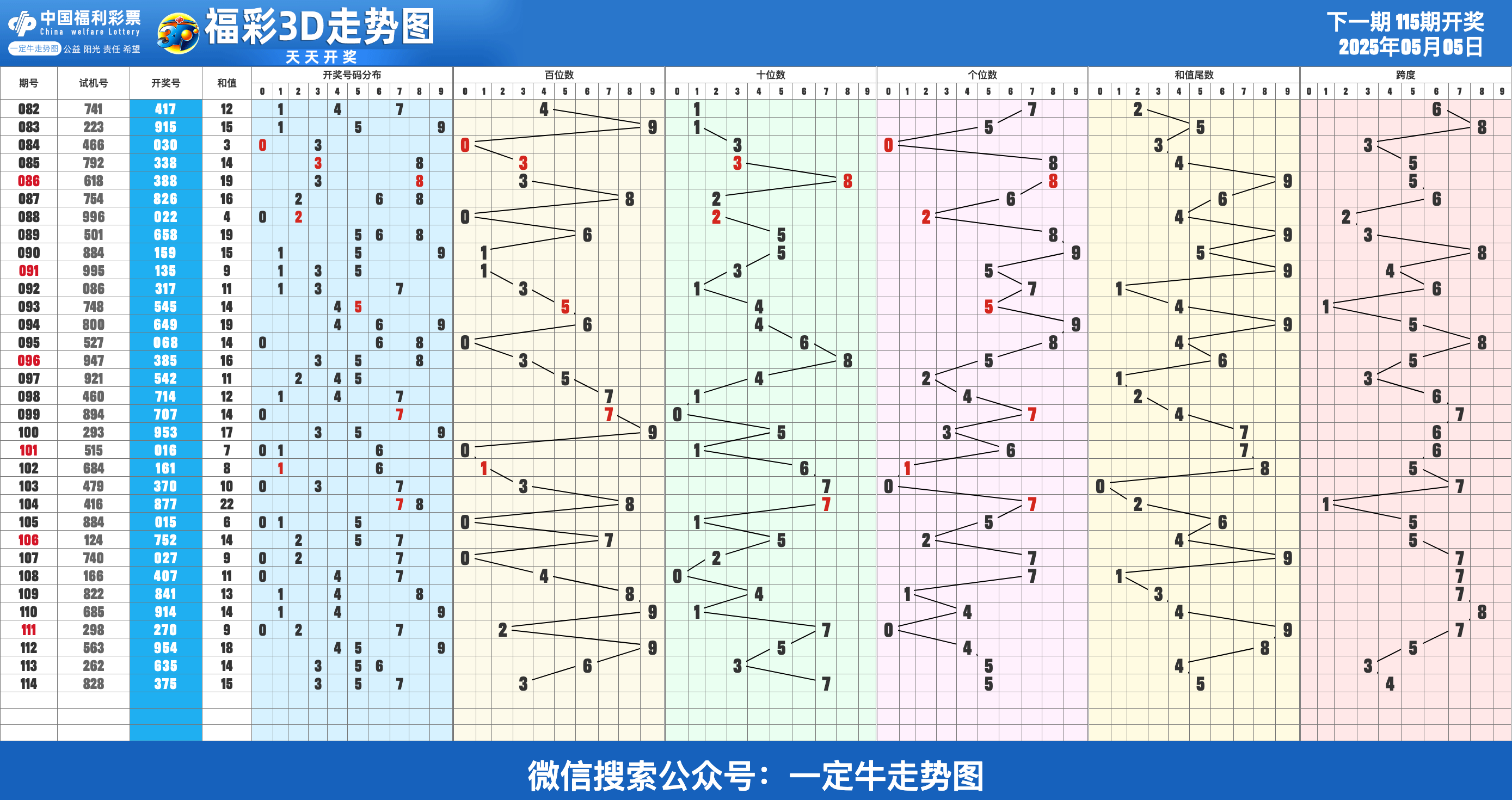 25年第116期近30期走势图表[专业横屏版]