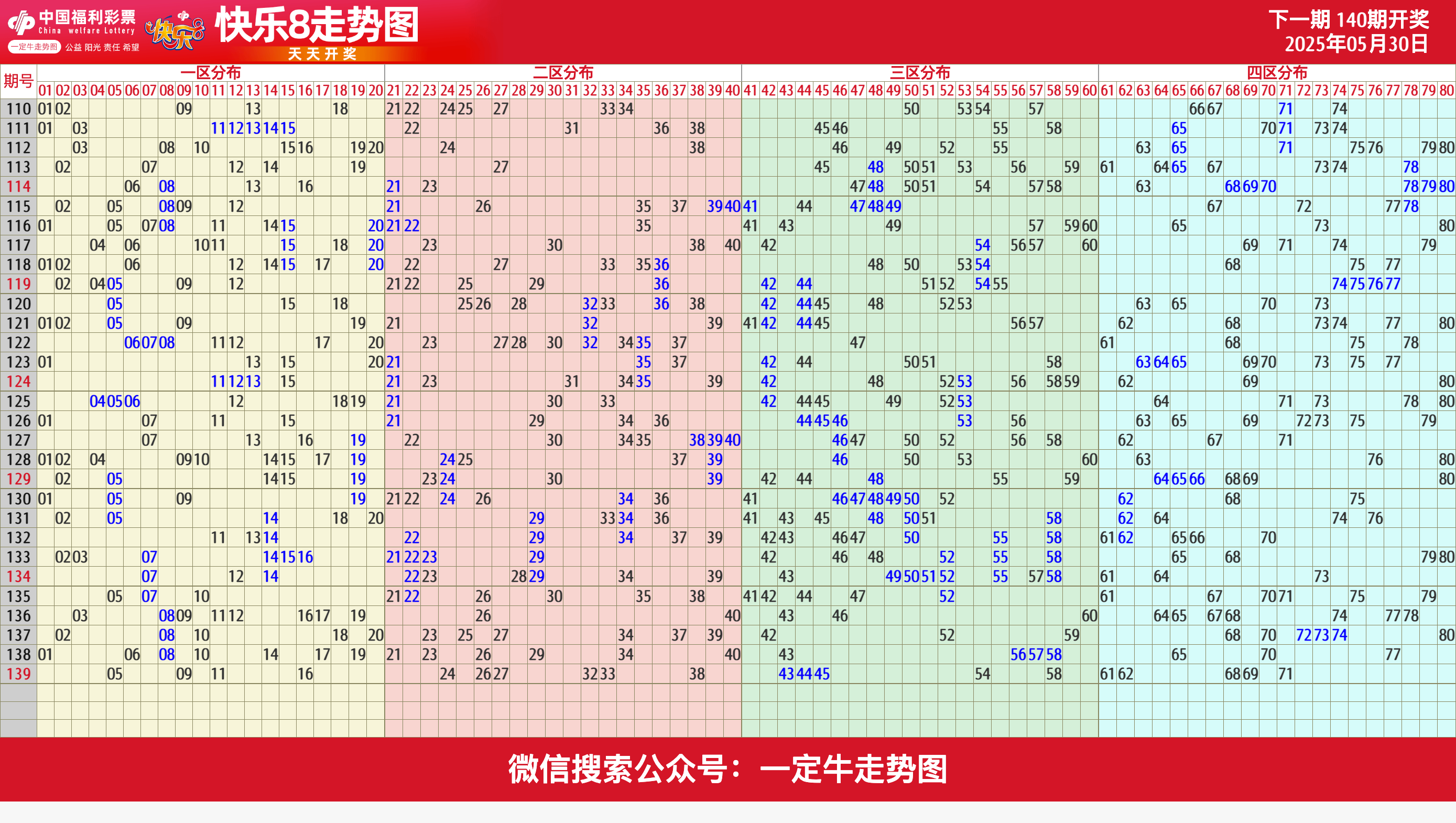 25年第141期福彩快乐8近期走势图表[专业横屏版]