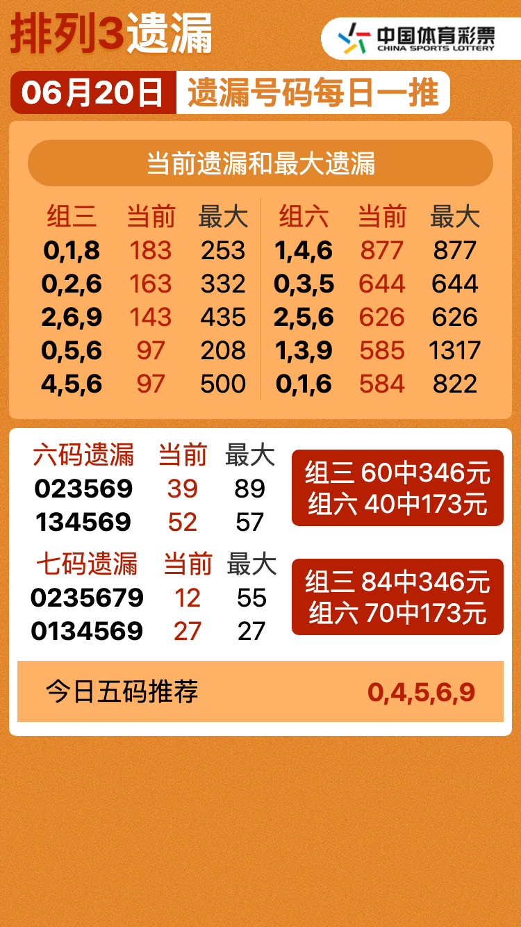 25年第162期排列三奖号遗漏统计预测图